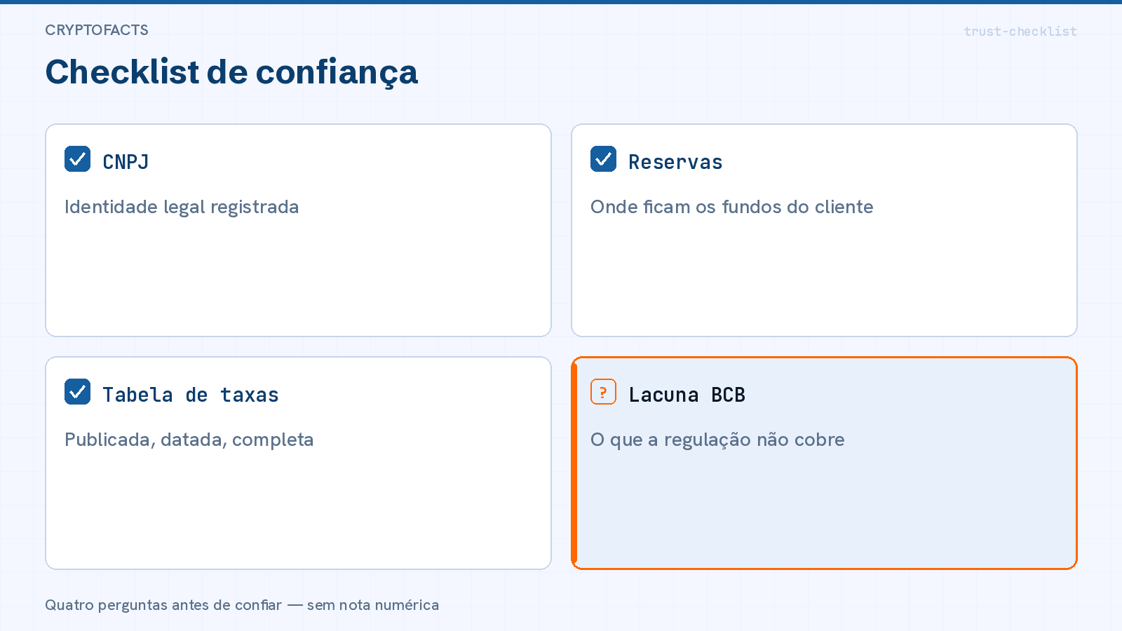 Checklist de confiança: CNPJ/entidade, reservas testáveis, tabela de taxas aberta e lacuna de autorização do BCB