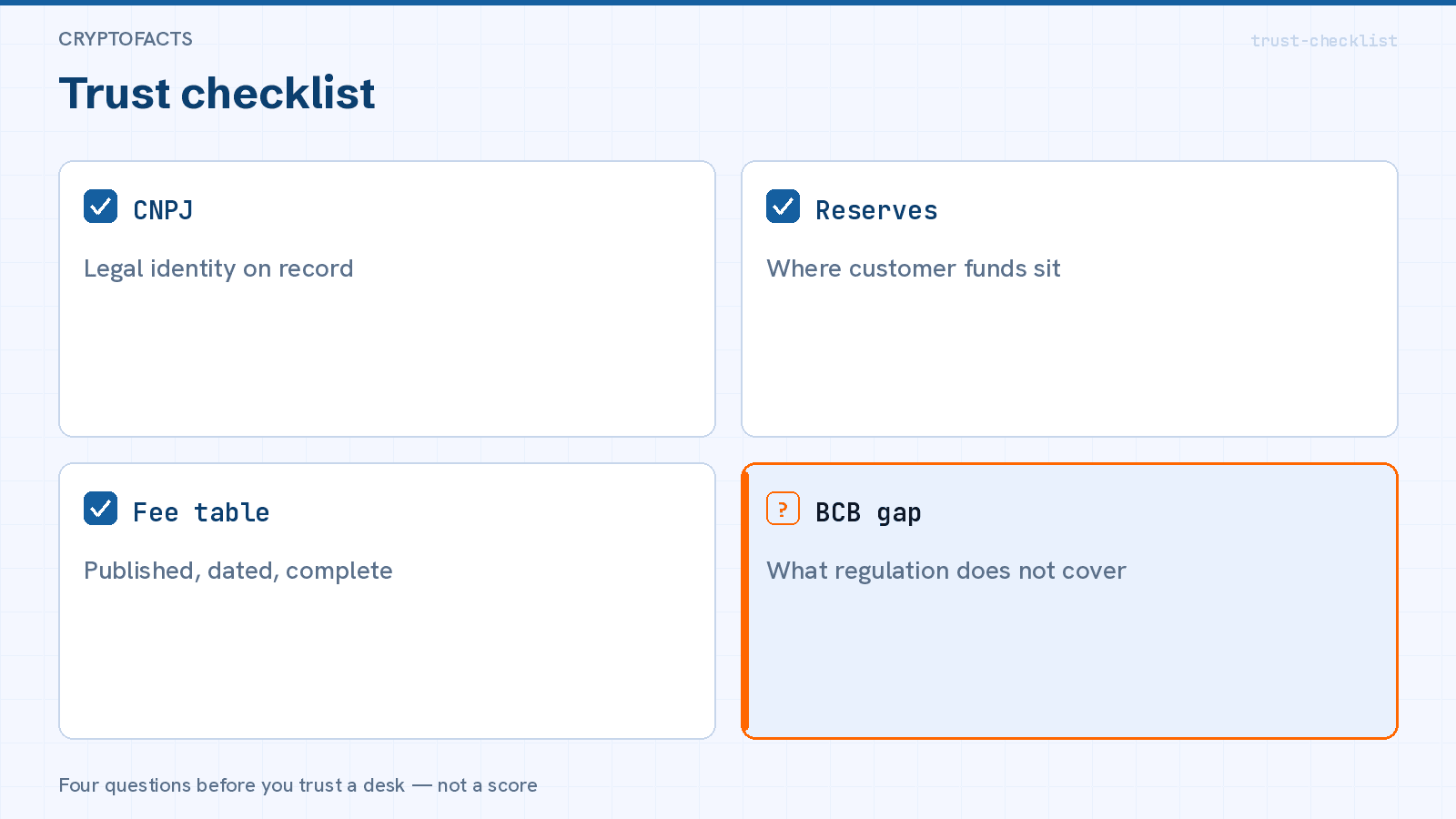 Scorecard inputs without a single numeric score: published fees, fee-basis note, Brazil status, rails