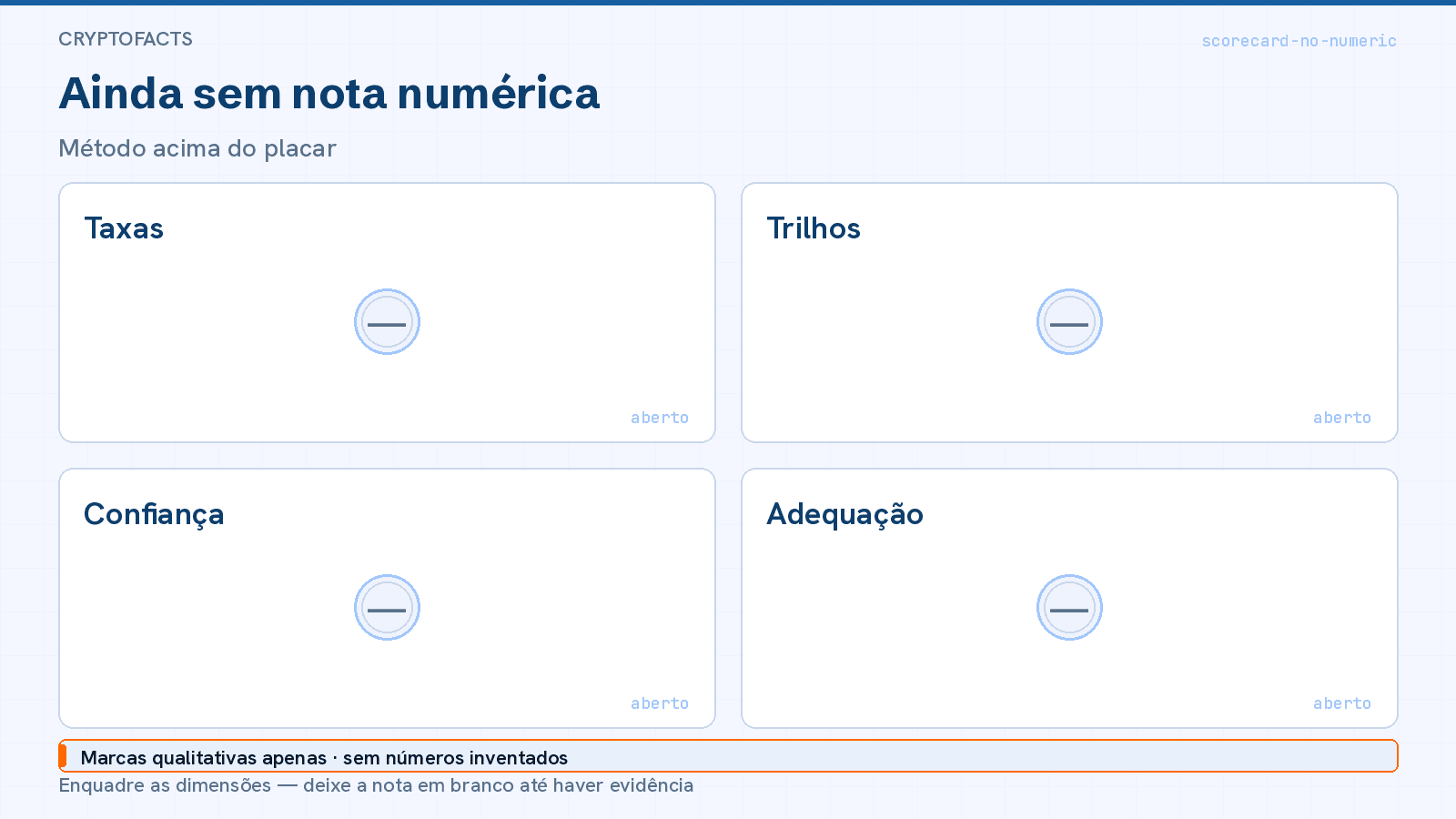 Entradas do scorecard sem score numérico único: taxas publicadas, nota de base, status Brasil, trilhos
